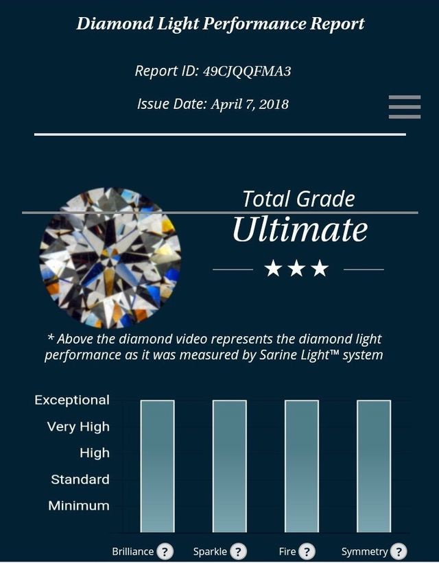 ダイヤの証明書。最高品質ウルティメイトトリプルスター