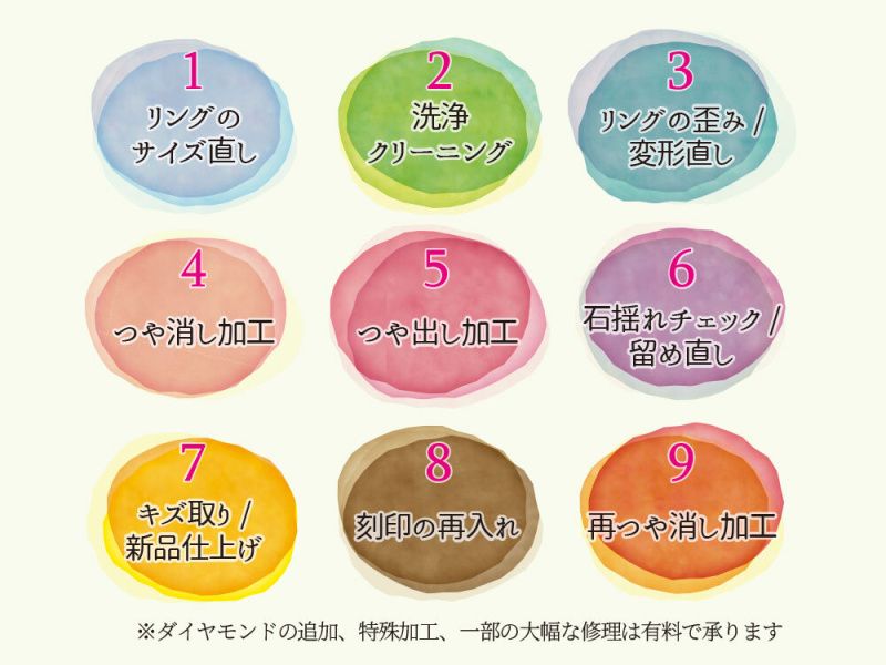 何年経っても何回でも！アフターケアは無料で対応