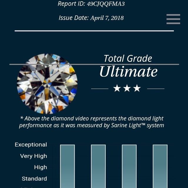 【銀座ダイヤモンドシライシの口コミ】 メレダイヤが四角い、珍しいデザインに一目惚れ。それに、クリスマスフェ…